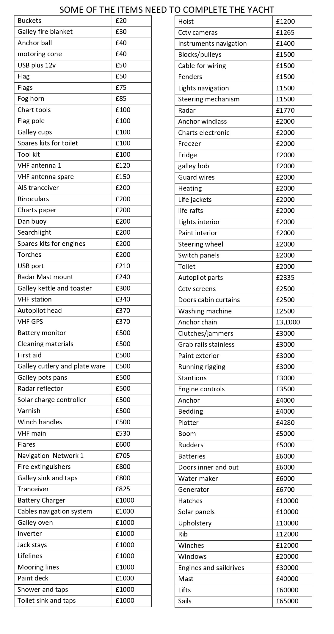 New catamaran cost breakdown